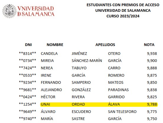 Premios EBAU 2024