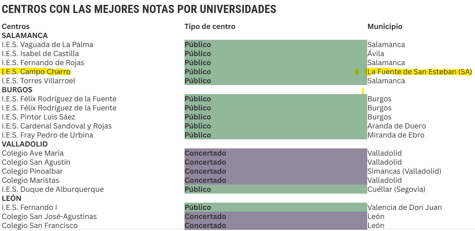 Resultados PAU 2025