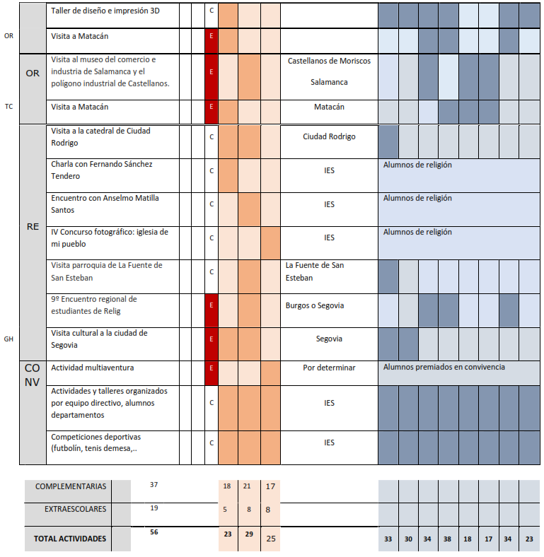 Resumen AAEE_24-25_4